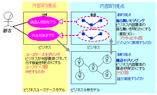ビジネスを可視化する視点
