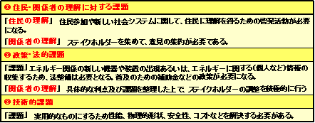 基本的な課題