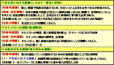 信頼性の課題