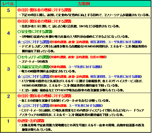 具体的な施策及び方策例