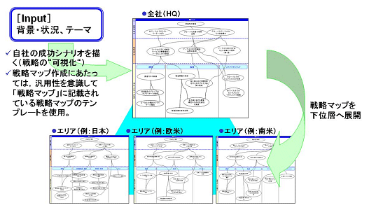 戦略マップの作成