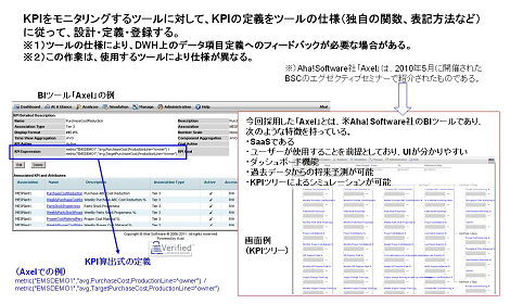 ツール独特の関数などの設計・定義・登録）