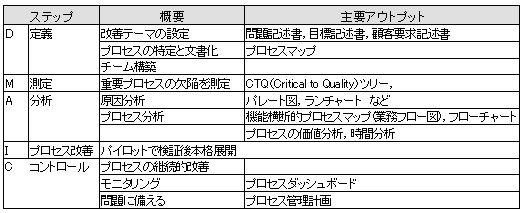 具体的な施策及び方策例