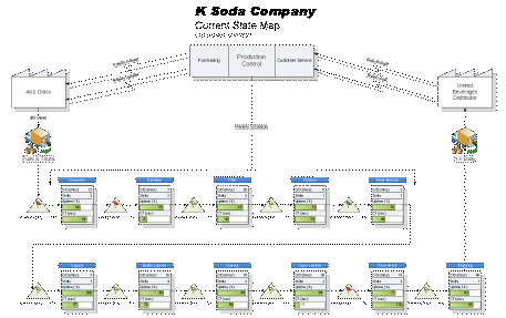 Gartner BPM Maturity Levels [4]