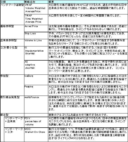 レベルアップ対策表（ロードマップ）