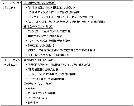 活動内容抜粋