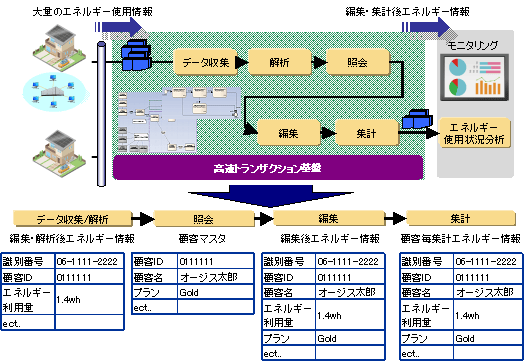 概要のフロー図