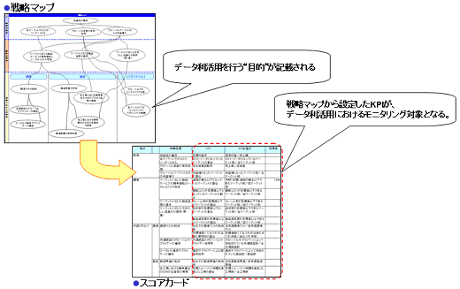 BSCを使用した目的の設定