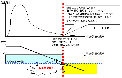 原発事故のモデル図