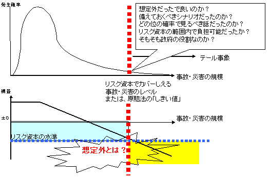 原発事故のモデル図