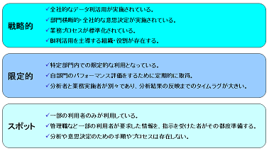 BI展開レベル