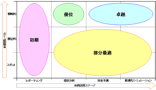 BI利活用ポジショングリッド