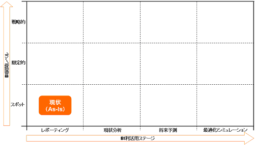 モデル企業のAs-Is