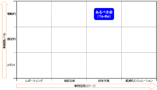 モデル企業のTo-Be