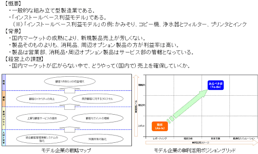 モデル企業の概要