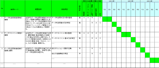 モデル企業のロードマップ