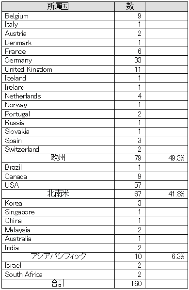 MESProductSurvey2010調査母集団