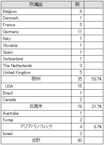 MESProductSurvey2010掲載製品