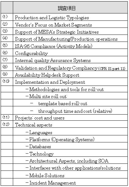 MESProductSurvey2010の調査項目