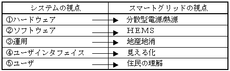 ５つの視点