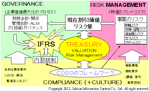 GRCのフレームワーク