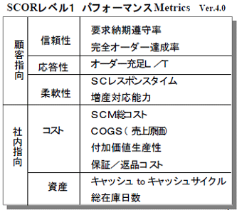 SCORのMETRICS