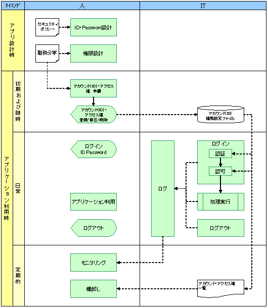 アプリケーションコントロールの全体像