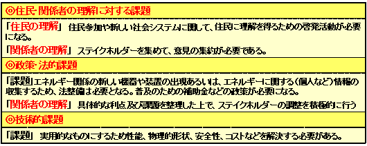 基本的な課題