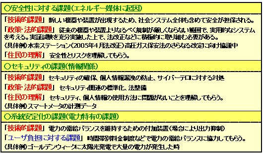 信頼性の課題