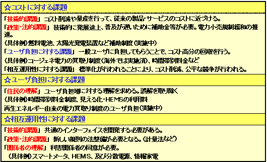 経済性の課題