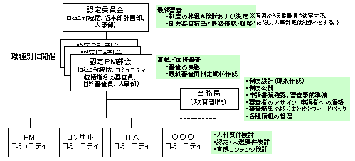図１）