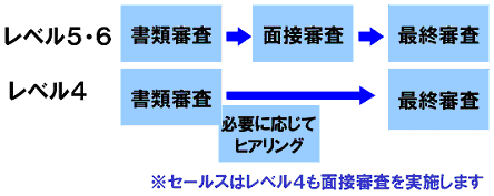 図２）