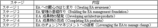 EAMMF