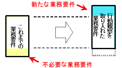 「行動観察適用のメリット」