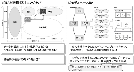 オージス総研の考えるBA実現手段