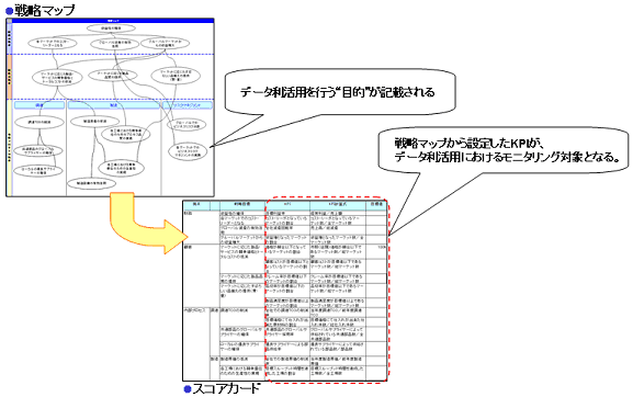 BSCを使用した目的の設定