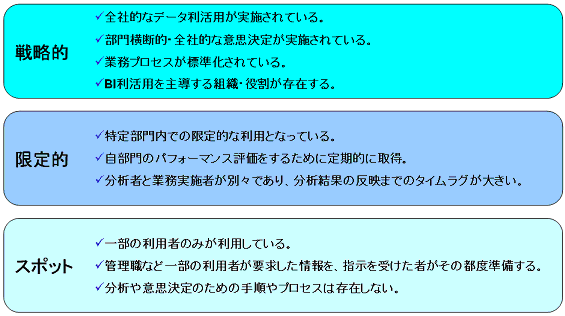 BA展開レベル