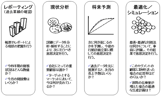 BA利活用ステージ［２］