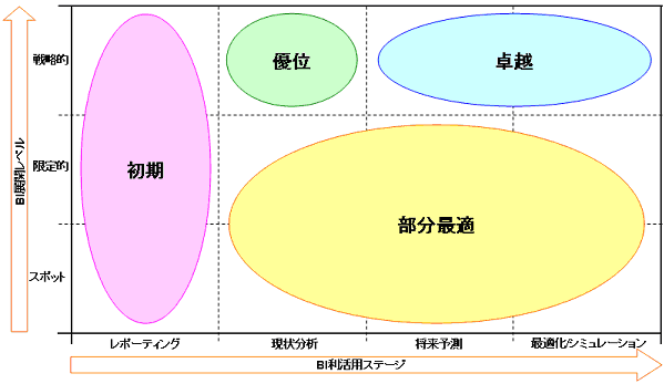 BA利活用ポジショングリッド
