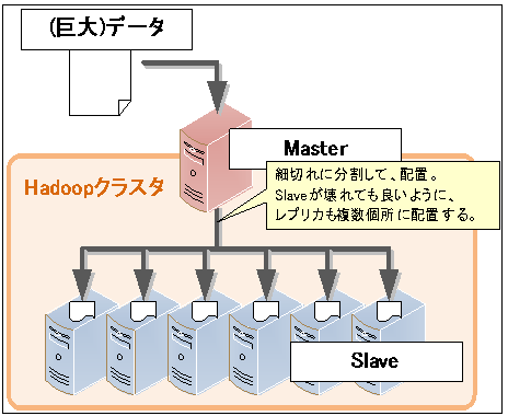 HDFSのイメージ