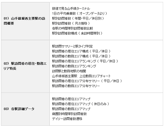 HitoDynamicsエリア・レポート　2011（城西版）