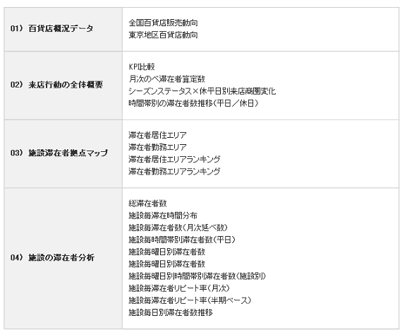 出典：HitoDynamicsエリア・レポート