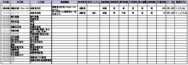 業務調査シート（例）