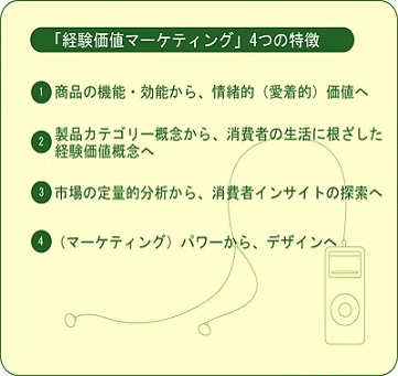 「経験価値マーケティング」4つの特徴