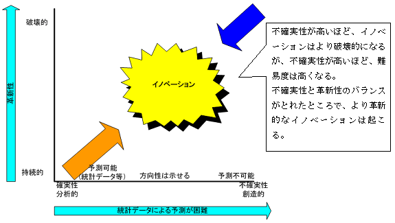 「デザイン思考　その３　－イノベーション－」