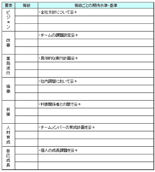 役割行動シート