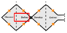 DEFINE/Creation