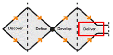 DELIVER/Implementation