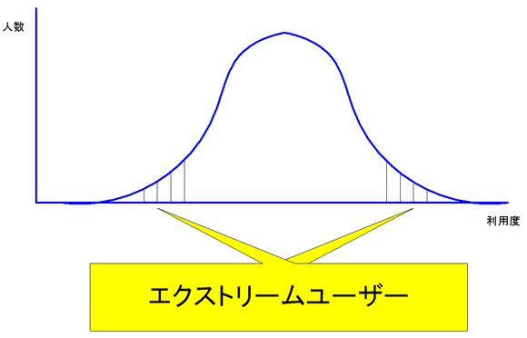 エクストームユーザー