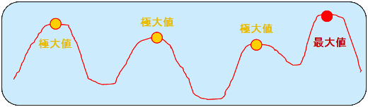 非線形問題